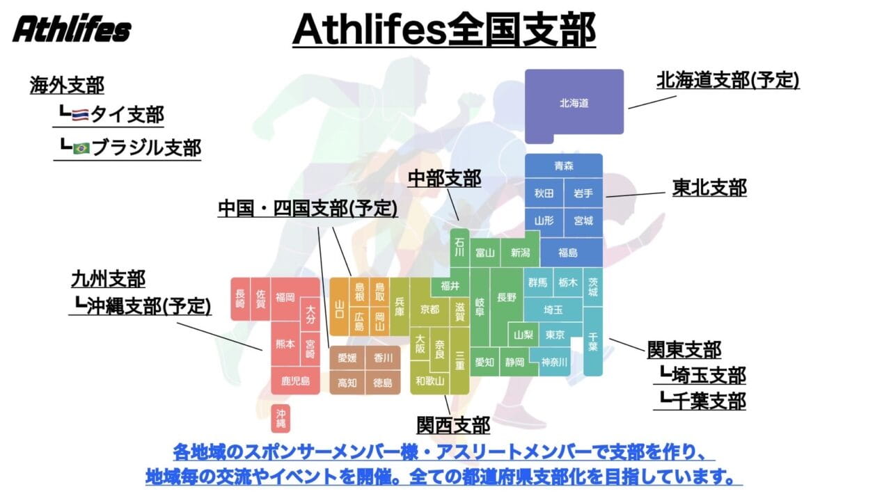 Athlifes組織図